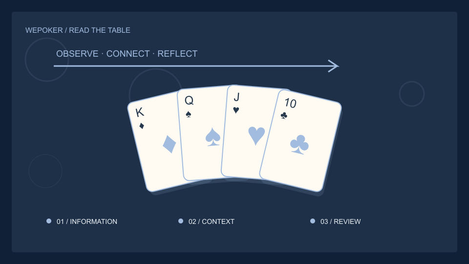WePoker扑克与设备主题概念插画，非实际产品界面